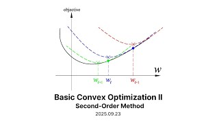 Basic Convex Optimization II - Second-Order Methods