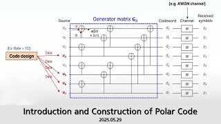 Introduction and Construction of Polar Code