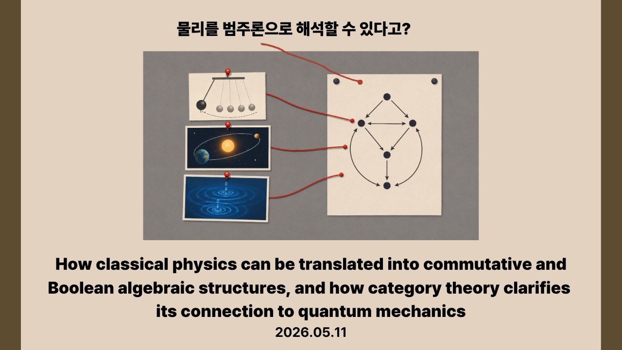 Categorical Classical Physics via Commutative and Boolean Algebras thumbnail