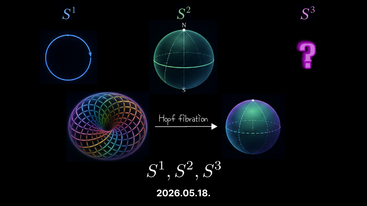 S¹, S², S³ thumbnail