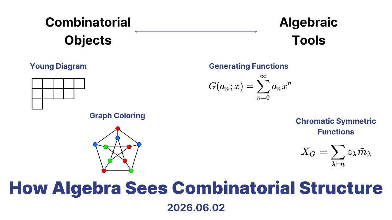 How Algebra Sees Combinatorial Structure seminar thumbnail